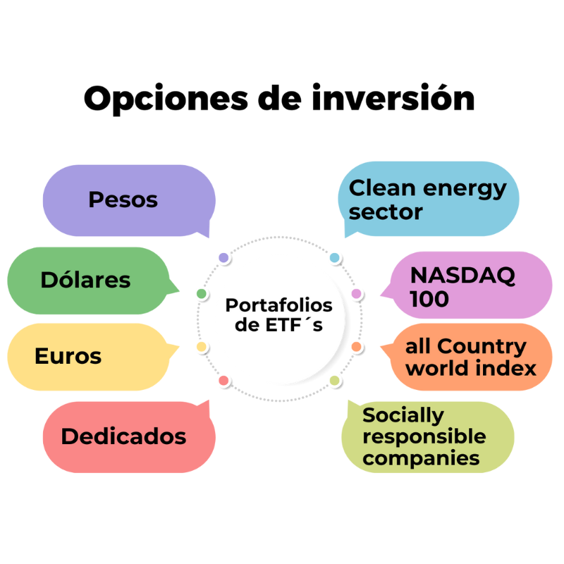 plan de ahorro con inversion